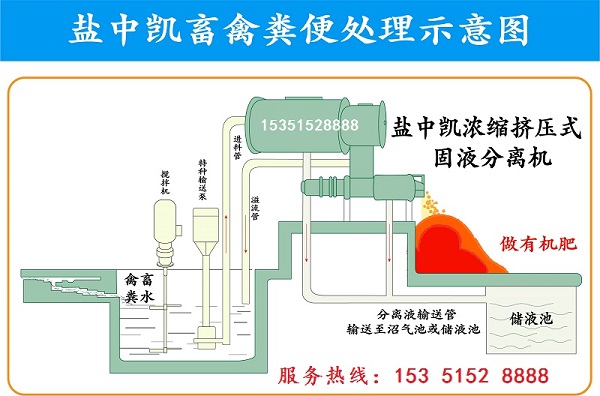 沼渣沼液固液分離機